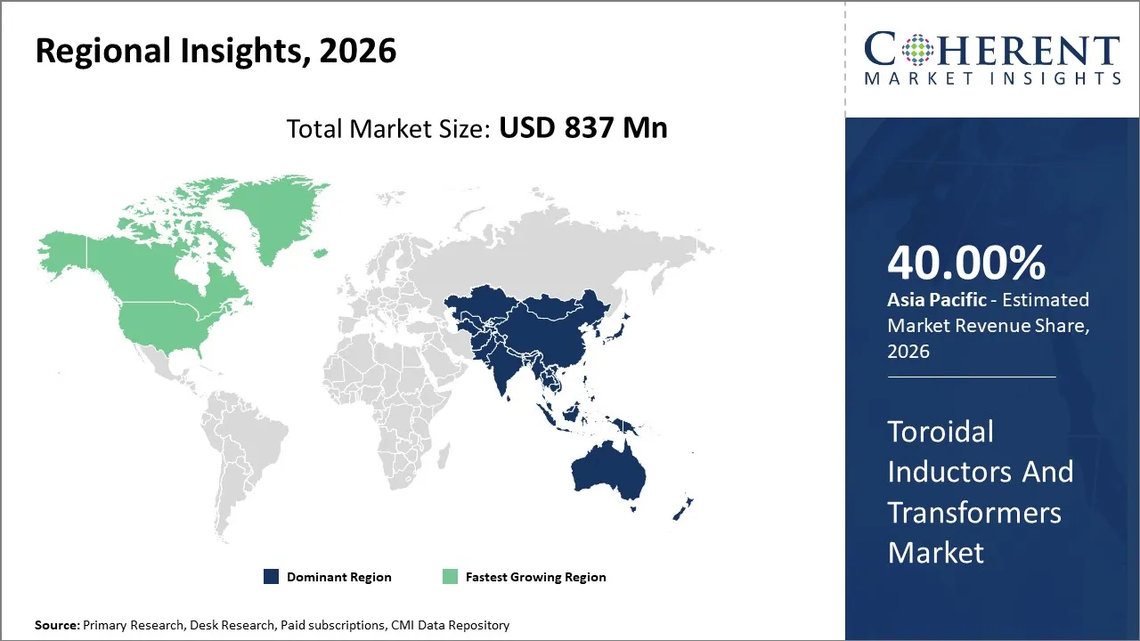 Toroidal Inductors And Transformers Market By Regional Insights